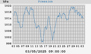 barometer
