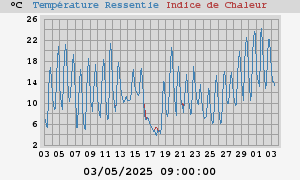 heatchill