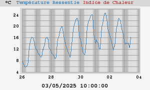 heatchill